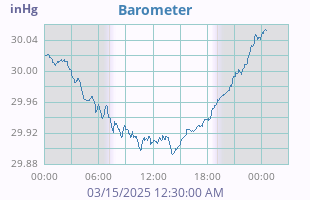 Barometer