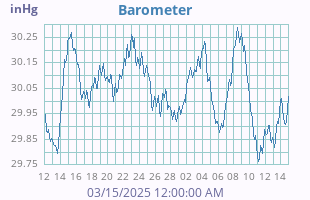 Barometer